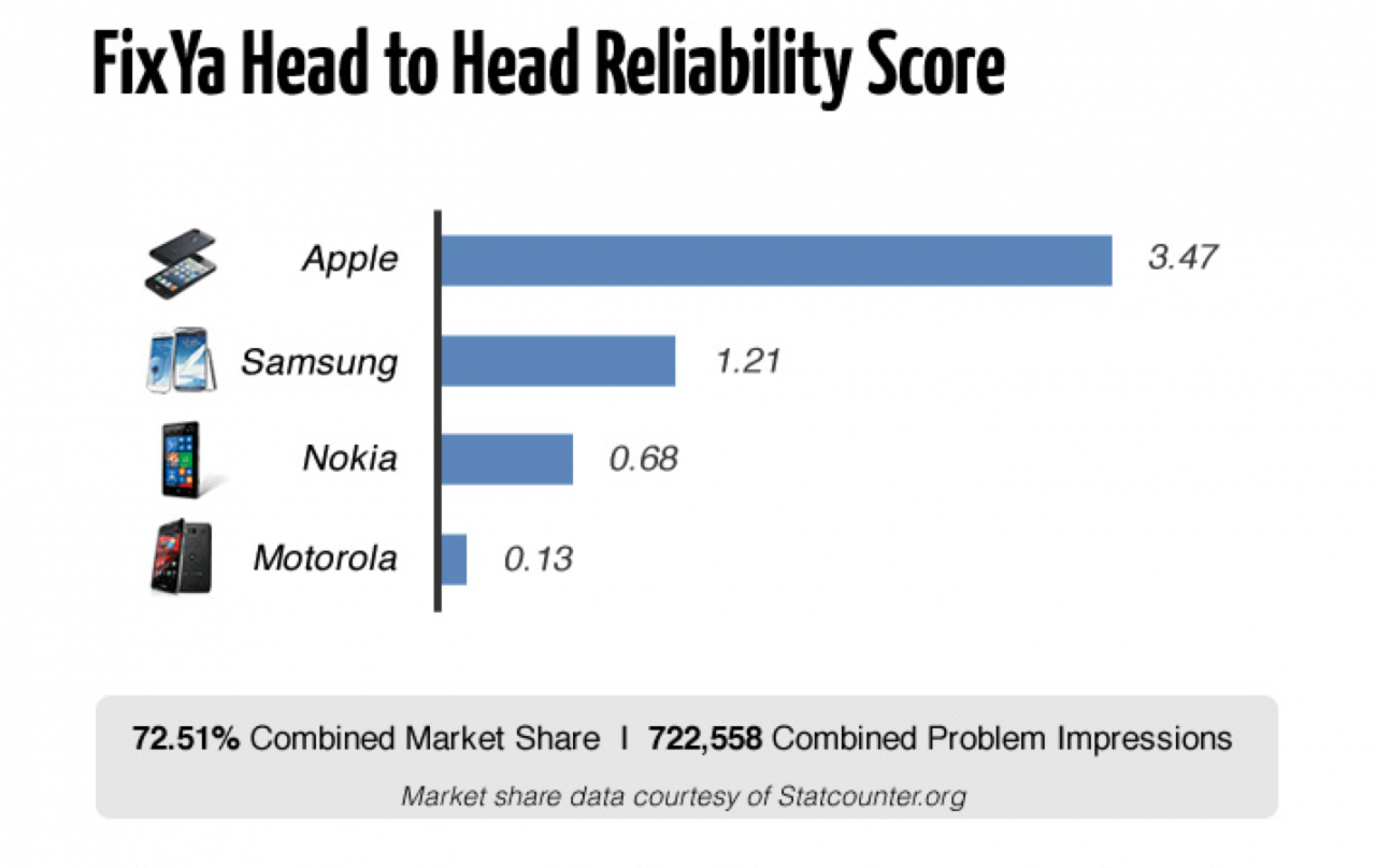 applecontresamsung