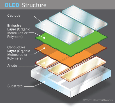 oled-cell1